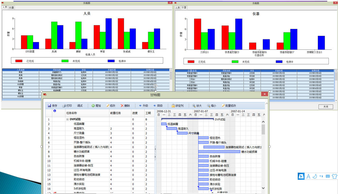 lims任务负载图和任务甘特图